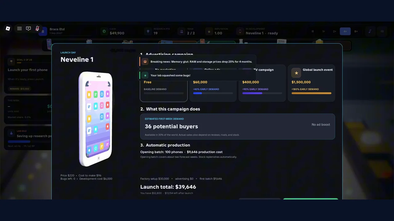 Build a Phone Empire launch day panel for Neveline 1 listing four ad tiers from Free to 1,500,000 dollars, 36 potential buyers, an opening batch of 100 phones for 9,646 dollars and a launch total of 39,646 dollars