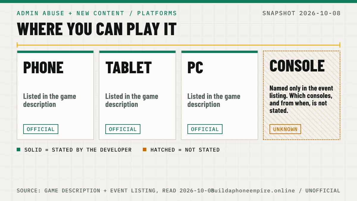 Four cards showing phone, tablet and PC as platforms the developer lists, and console marked unknown because only the event listing mentions it